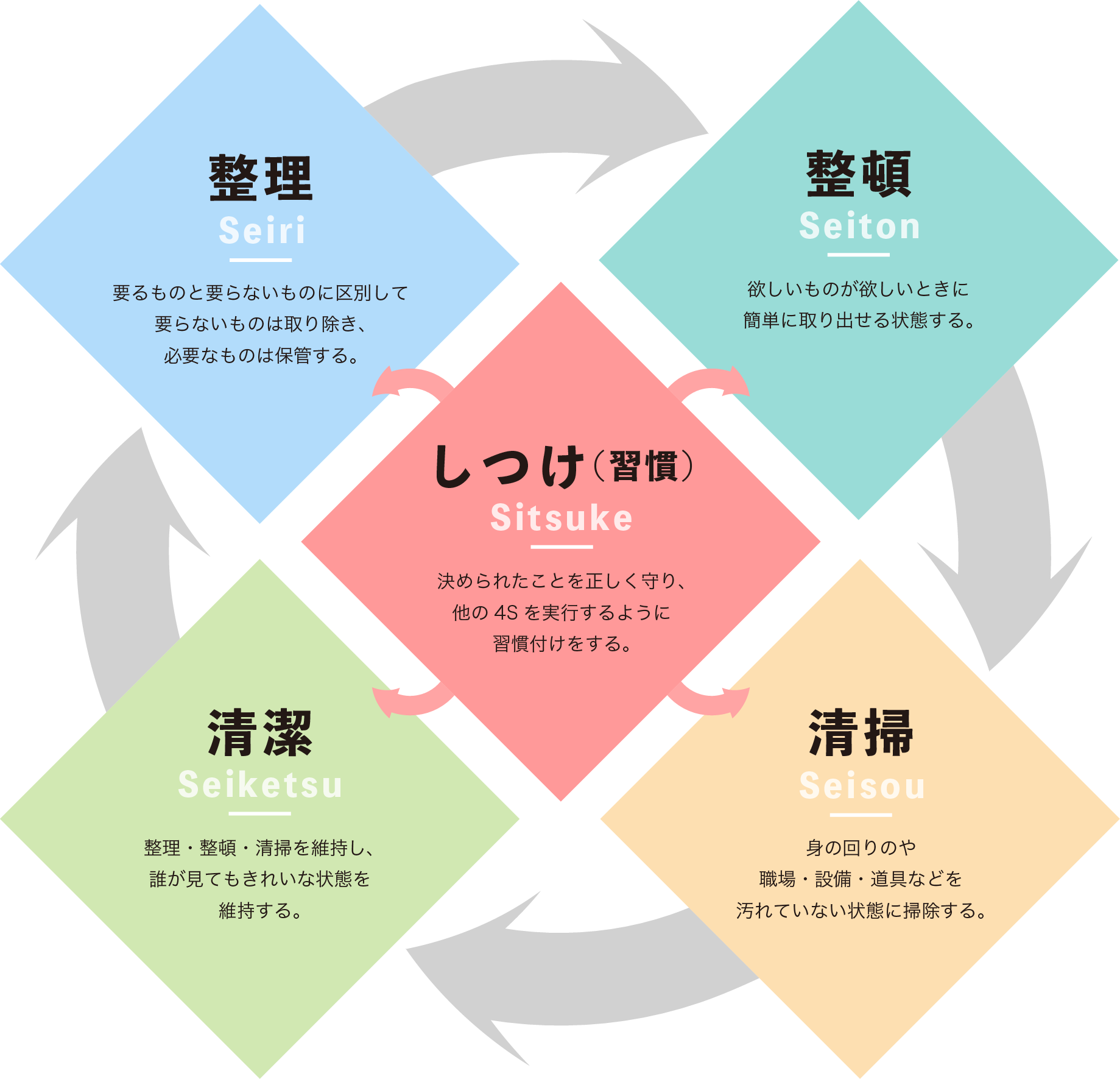 5s活動 Qcサークル活動 株式会社山製作所