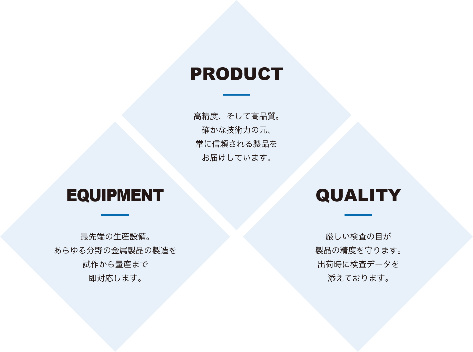 PRODUCT EQUIPMENT QUALITY